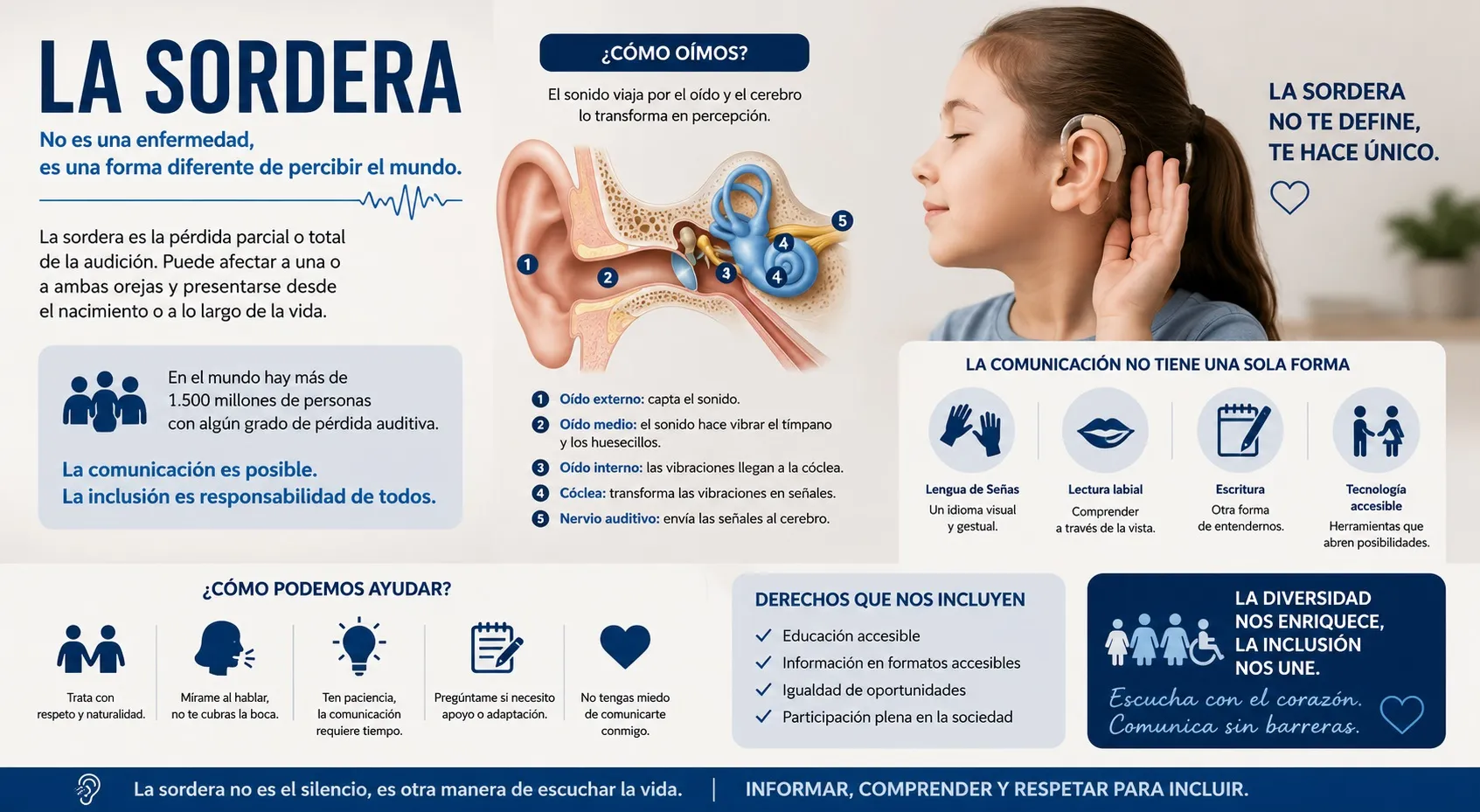 Sordera y pérdida auditiva