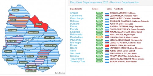 Uruguay - Elecciones departamentales 11 de mayo de 2025